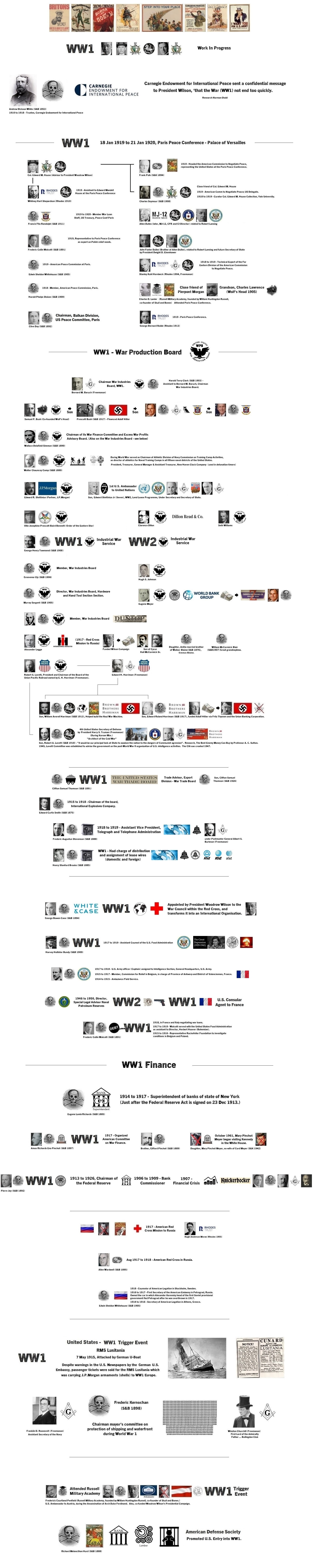WW1_Timeline.jpg